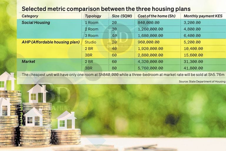 Price and payment plan for low-cost homes revealed